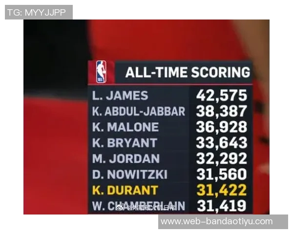 KD深度解析张伯伦风范称波特兰的风度令人钦佩